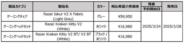 ＜Razer＞新生活を快適＆個性的に彩る！Razerの最新ゲーミングチェア＆ネコミミヘッドセットが新登場　2025年3月24日(月)より予約開始