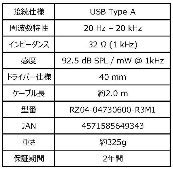 ＜Razer＞新生活を快適＆個性的に彩る！Razerの最新ゲーミングチェア＆ネコミミヘッドセットが新登場　2025年3月24日(月)より予約開始