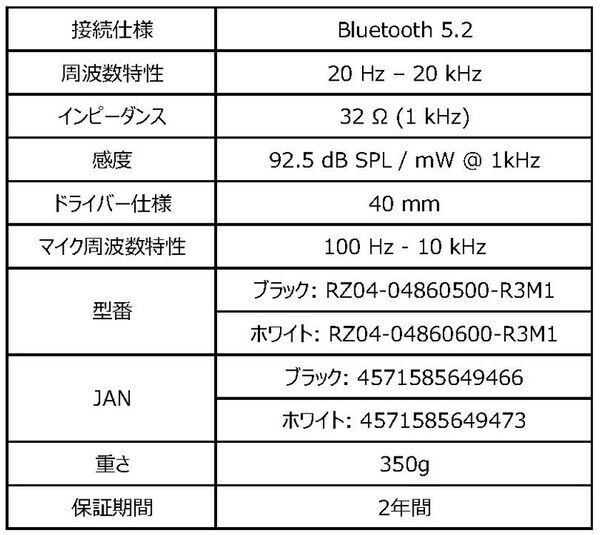 ＜Razer＞新生活を快適＆個性的に彩る！Razerの最新ゲーミングチェア＆ネコミミヘッドセットが新登場　2025年3月24日(月)より予約開始