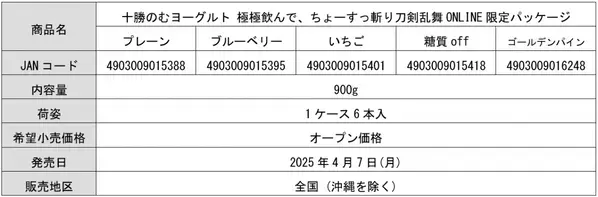 十勝のむヨーグルト×「刀剣乱舞ONLINE」十振り(10キャラ)の刀剣男士が集結！ゲーム内にオリジナルの便利道具『十勝のむヨーグルト』を実装。応募者全員にプレゼント！20種のコラボ限定パッケージが発売！