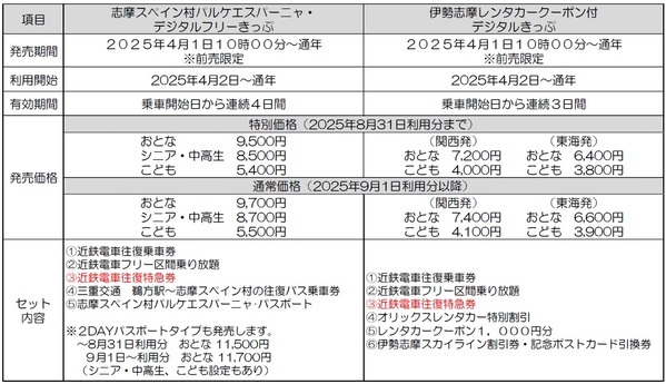 ― 特急券の予約がスムーズに ―特急券付きデジタルきっぷの発売を開始