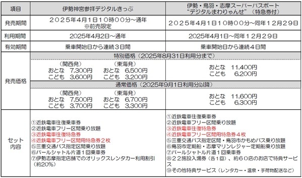 ― 特急券の予約がスムーズに ―特急券付きデジタルきっぷの発売を開始