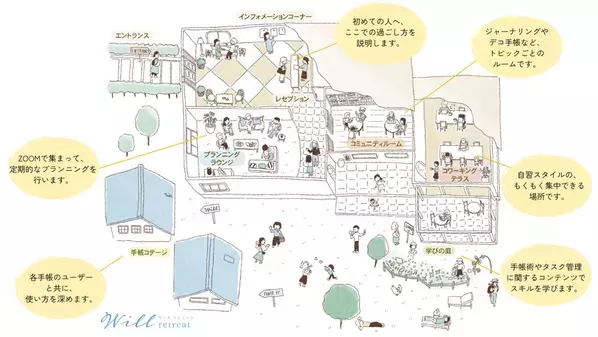 手帳コミュニティ『Will Retreat(ウィル リトリート)』3月27日(木)よりオンラインサロン受付開始！