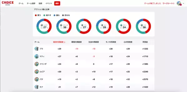教育と探求社、三菱UFJモルガン・スタンレー証券と共同開発したデジタルによる金融経済教育プログラムを提供開始