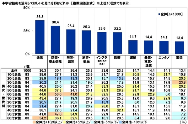 スカパーＪＳＡＴ調べ　宇宙旅行を一緒に楽しみたい有名人　1位「明石家さんま」2位「大泉洋」3位「大谷翔平」