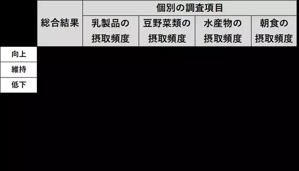雪印メグミルク　弘前市と食生活改善を目指す取組み弘前市の「健康とまちのにぎわい創出事業」の一環として独自の健康プログラムを実施