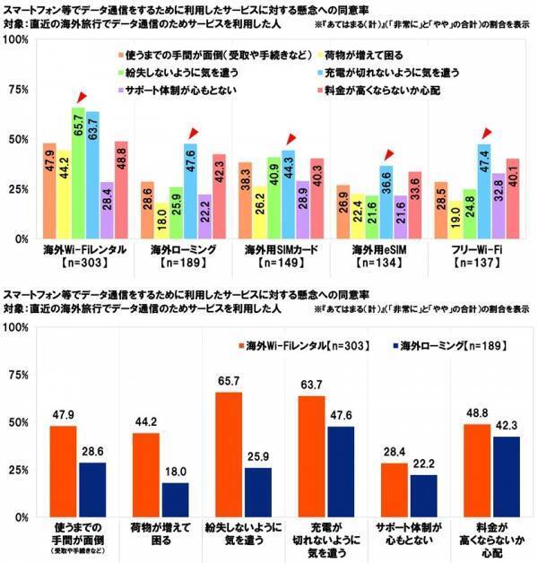 KDDI調べ　一緒に海外旅行に行くと楽しい旅になると思う芸能人　1位「出川哲朗さん」2位「明石家さんまさん」3位「渡辺直美さん」。