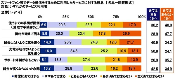KDDI調べ　一緒に海外旅行に行くと楽しい旅になると思う芸能人　1位「出川哲朗さん」2位「明石家さんまさん」3位「渡辺直美さん」。