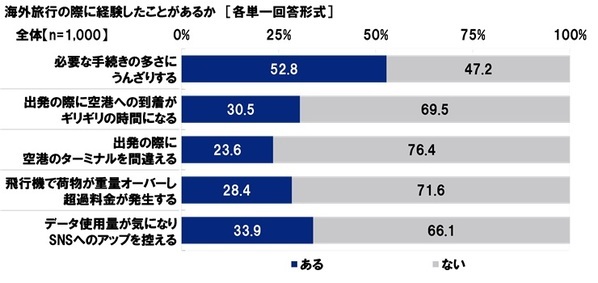 KDDI調べ　一緒に海外旅行に行くと楽しい旅になると思う芸能人　1位「出川哲朗さん」2位「明石家さんまさん」3位「渡辺直美さん」。
