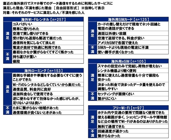 KDDI調べ　一緒に海外旅行に行くと楽しい旅になると思う芸能人　1位「出川哲朗さん」2位「明石家さんまさん」3位「渡辺直美さん」。
