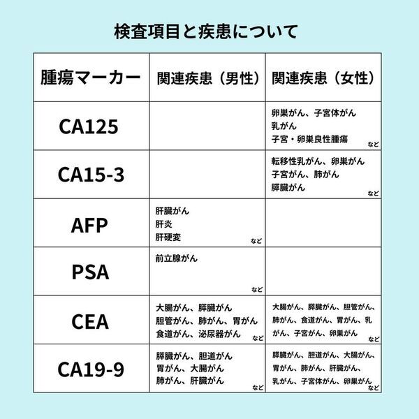 TCPLABO、自宅で手軽に行えるがんリスク腫瘍マーカー検査キットの販促強化を実施
