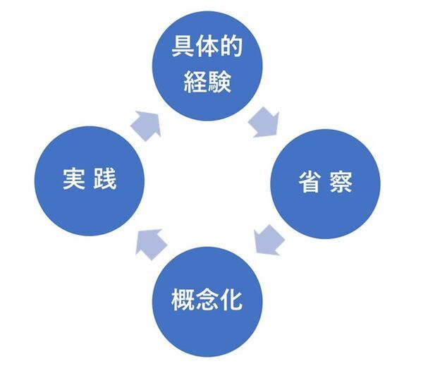 モチベーション・マネジメント理論に基づいた研修を開発　生産性向上や定着率・離職率の改善に効果