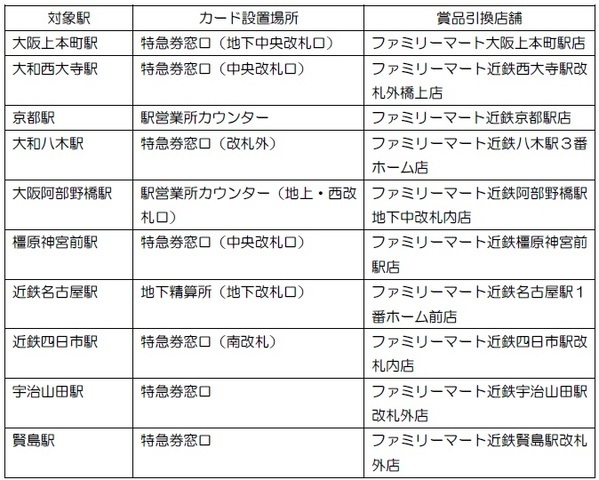 ― 万博開催期間中のプロモーション ―「近鉄特急博覧会」を実施～ 観光特急の展示やカードラリー等を開催 ～