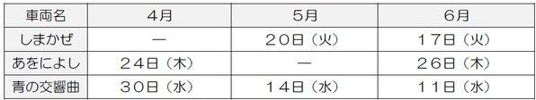 ― 万博開催期間中のプロモーション ―「近鉄特急博覧会」を実施～ 観光特急の展示やカードラリー等を開催 ～