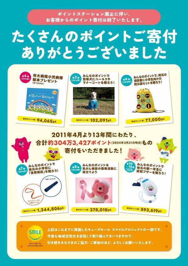 地域一体となってエリアの活性化をめざす 「キューズモールスマイルプロジェクト」 子どもを犯罪の危険性から守る防犯ブザーを3,771個寄贈