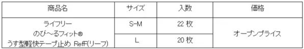 使用済み紙パンツ(紙おむつ)からリサイクルした「再生パルプ」を原材料の一部に使用　『ライフリー のび～るフィット(R)うす型軽快テープ止めRefF(リーフ)』を新発売