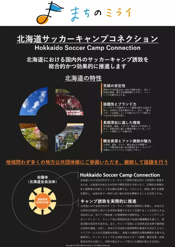 北海道を“夏のサッカーキャンプ聖地へ”！「Hokkaido Soccer Camp Connection」発足　道内の誘致自治体を募集！自治体・企業・スポーツ団体のキャンプ誘致会議体プラットフォーム