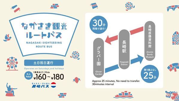 STLOCAL・長崎バス・NIBが連携、「DEJIMA博」GWの渋滞緩和と地域活性化を目指す～持続可能な観光振興や交流人口の創出に向けた新たなステップへ～