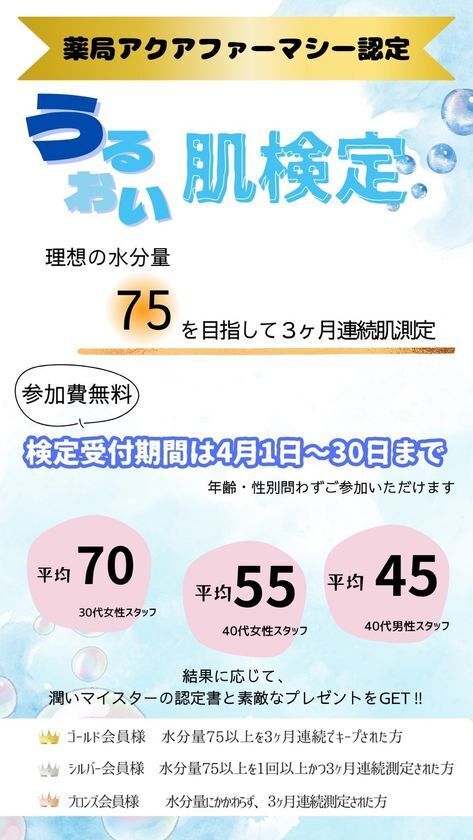 アクアファーマシー橋本店、健康と美肌を両立する「お肌の潤い検定」を4月より開催