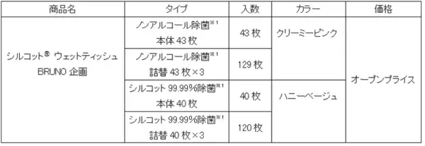 BRUNO監修デザインの『シルコット(R) ウェットティッシュ』期間限定発売