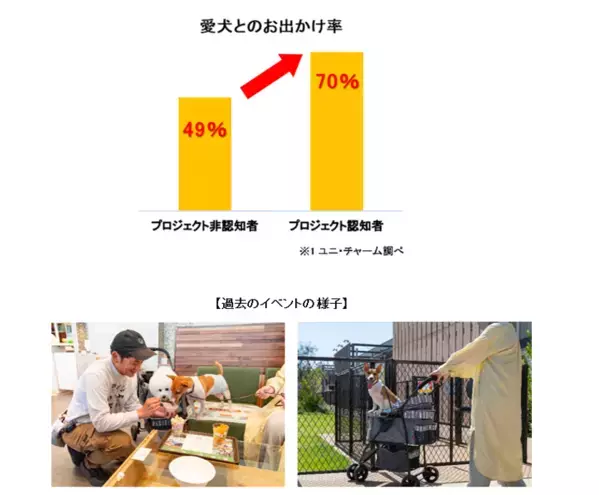 ユニ・チャーム×三井アウトレットパーク「GO WITH わんこ プロジェクト」　『マナーアップキャンペーン』を全国3施設に拡大して開催