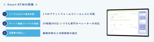 株式会社ＩＡＣＥトラベル　東京証券取引所スタンダード市場への上場に関するお知らせ