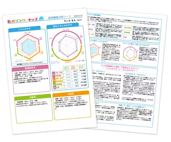 放デイ・児発向け発達支援クラウドサービス『脳バランサーキッズ2』発売　タブレットやスマホでも利用可能