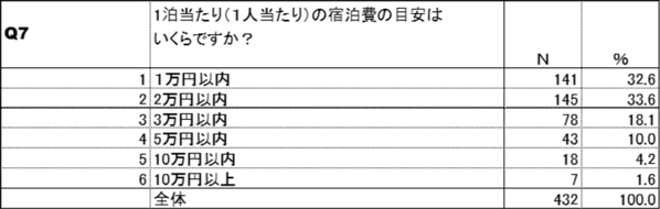 韓国人が日本にビジネスや観光で行く場合における“喫煙環境”に関するホテル選びの意識調査の結果を公開　～中国人との比較からわかる、喫煙環境に対する意識の違い～