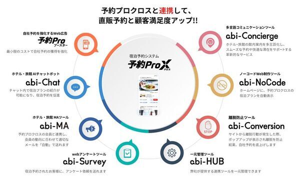 株式会社アビリブ、宿泊施設向け多言語コミュニケーションツール「プライムコンシェルジュ」名称変更及びブランド統一と強化を発表