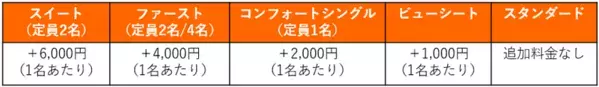 2025年8月8日より「室蘭～青森航路」に新造船登場！「ブルーグレイス」デビュー！(認可申請中)