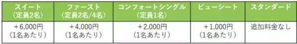 2025年8月8日より「室蘭～青森航路」に新造船登場！「ブルーグレイス」デビュー！(認可申請中)