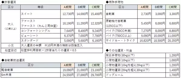 2025年8月8日より「室蘭～青森航路」に新造船登場！「ブルーグレイス」デビュー！(認可申請中)