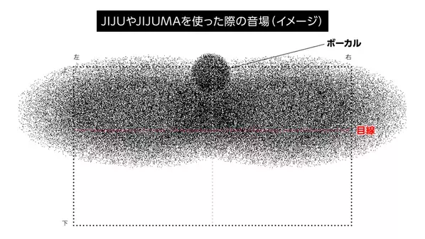 音が見える。日米特許技術で革新的イヤーピース 第4弾、目標金額の943％を達成、5/9(金)まで先行予約販売を実施いたします。