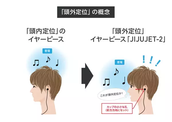 音が見える。日米特許技術で革新的イヤーピース 第4弾、目標金額の943％を達成、5/9(金)まで先行予約販売を実施いたします。