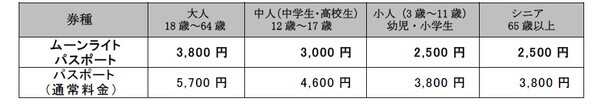 【志摩スペイン村】ゴールデンウィークのナイター営業4月26日（土）～5月5日（月・祝）　