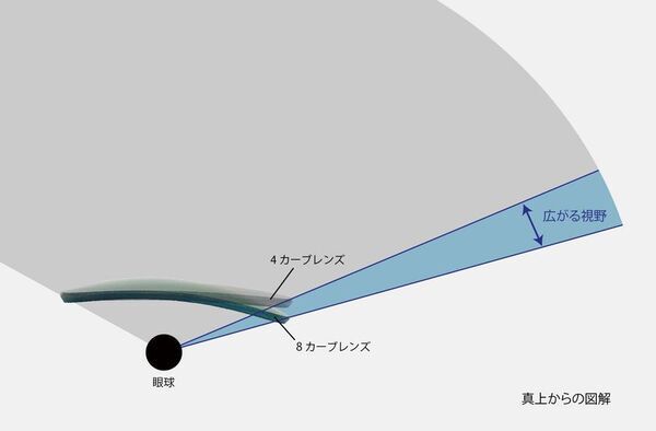 目肌ケアができるアイウェアブランド「SOLAIZ(ソライズ)」　“進化した”新シリーズ・EIGHTや既存モデルの新色が登場！