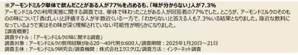 アーモンドミルクの味にこだわった「至福のアーモンドミルク」を味わえる　6月まで限定メニューが都内2店舗でスタート！