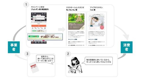 ブログウォッチャー、位置情報データでGXに貢献　エコな来店を促進する施策を展開