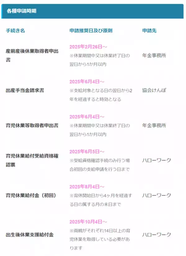 少子化対策に新たな一手！各種給付金や申請時期を瞬時に自動計算『出産手当金・育児休業給付金自動計算ツール』を公開