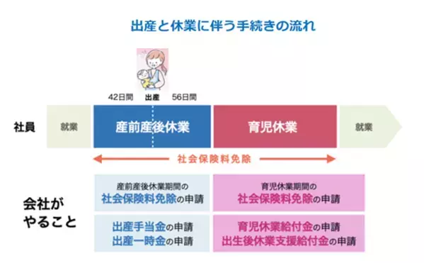少子化対策に新たな一手！各種給付金や申請時期を瞬時に自動計算『出産手当金・育児休業給付金自動計算ツール』を公開