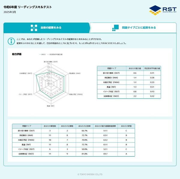 「マイアセス」で読解力向上を支援！東京書籍と教育のための科学研究所が連携