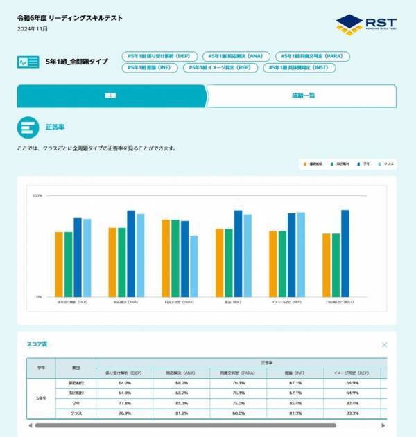 「マイアセス」で読解力向上を支援！東京書籍と教育のための科学研究所が連携