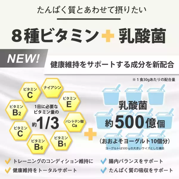 F&Wから“ビタミンと乳酸菌”を配合したホエイプロテインが登場！！組み合わせ抜群のクレアチンパウダーも販売開始予定