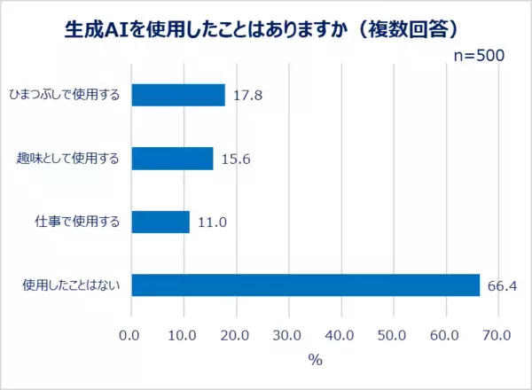 コスメの買い方とECの未来について20代～30代女性に調査！EC利用者の4割以上がレビューを「毎回見る」。これからのECコスメ売り場に期待すること1位「質の良い商品が増えること」。参考にするのは良い評価のレビュー？悪い評価のレビュー？理由も調査。