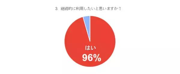 ＜モニター募集に300人が応募殺到＞利用者の96％が継続的に利用したいと回答したハトムギ×エプソムソルト入浴剤 販売強化を実施