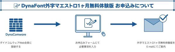 PCで表示されない特殊な文字問題を解決！「DynaFont外字マエストロ」を無料でお試し＆お得に買える2025年キャンペーンを4月14日から開催