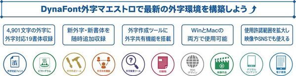 PCで表示されない特殊な文字問題を解決！「DynaFont外字マエストロ」を無料でお試し＆お得に買える2025年キャンペーンを4月14日から開催