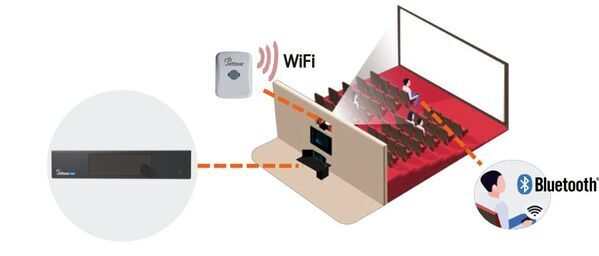 アイアシステム、難聴者・高齢難聴者も感動の瞬間を共有できる“Wi-Fiによる支援システム”の販売を開始