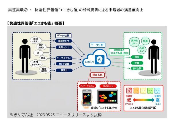 株式会社カルモア　大阪・関西万博における実証実験快適性評価値「エエきも値」へ定点式におい観測システム『LIMOS(リモス)』を提供