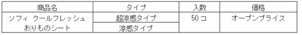夏の暑さのムレに涼感おりものシート『ソフィ クールフレッシュおりものシート』期間限定で発売